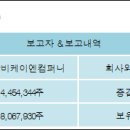 (주)이엠디 이미지