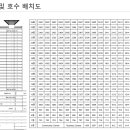 핀포인트