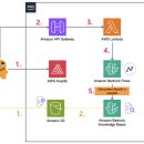 메가존(주) | 사내 AI 해커톤 후기
