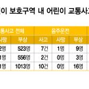 스쿨존 머니투데이