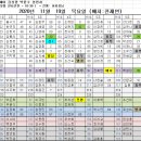 11월 19일 목요일 출근시간표 (배치:전재연) 이미지