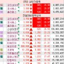 0703 종목 정리