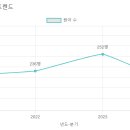 예닮유치원 이미지