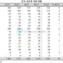 표피부과의원 이미지