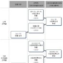 LH새마을금고 이미지