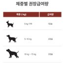 굿프라임1층약국 이미지