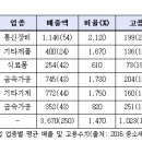 풍년식품기계 이미지