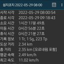 2022년5월29일(일) travel2일차 일출봉, 섭지코지, 우도 이미지