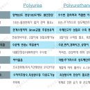 용인옥상방수- 우레탄방수 폴리우레아 옥상방수 시공:(주)효성ENC건설 이미지