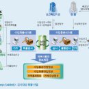 관세청 전자통관시스템 UNI-PASS에 관해서 이미지