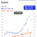 동부코오롱아파트 이미지