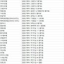 시영장모텔 이미지