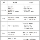 헬스트론 티스토리