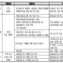 7월부터 &#39;장애인 근로지원인&#39; 5명까지 동시 지원 가능 이미지