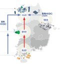 전력망 특별법 통과에 각계 ‘환영’, 태양광 등 재생에너지·첨단산업계 계통 포화 해소 기대, 남북,동서축 연결 HVDC 건설 계획 중 이미지