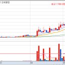 (주)세명산업개발 이미지