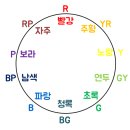 (주)먼셀 네이버블로그