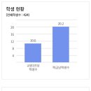 공주금성여자고등학교 이미지