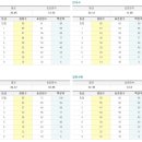 3월 고1 모의고사 등급컷 업데이트 - 사회탐구 이미지