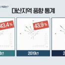 화곡2리 이미지