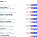 트랜스아시아투어 | 베이징 ; 아시아 최대 유니버셜 티켓 저렴하게 구매한 꿀팁 + 추천 어트랙션