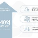 뮬라 이미지