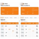 별과달 | 안양 군포 부유방 팔뚝 지방추출주사 다이어트 한 달 솔직후기