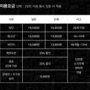 동일가든 이미지