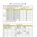 2011년 재구풍천중산악회 시산제 산행결과 보고 이미지