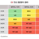 만성양만