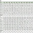 1월3일 실거래 및 대장아파트 거래내역 이미지