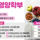 고려종합식품 네이버블로그