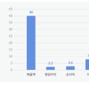 트래블메이커스