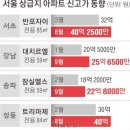용산주공2단지아파트 이미지