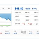(주)한농화성 - 13155 | (주)한농화성