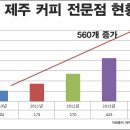 제주집2014