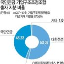 대경기계기술(주)