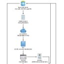 AI시대의 독서지도 이미지