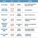 도두리마을회관 이미지