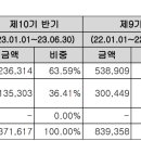 (주)디에스산업 이미지