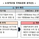 국제방역 - 여수시 연등7길 6 | 국제방역