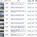 아산주유소 이미지