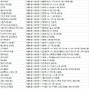 GEM스크린골프 | 동대문골프연습장