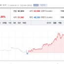 SK(주) 대덕 데이터센터 토큰포스트