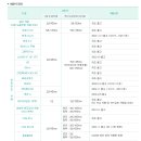 (주)시화현대서비스