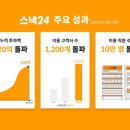 주식회사 위펀