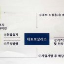 중리지구 이미지