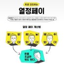 열정돈