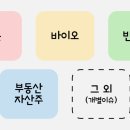 동양전자통신 | 급등 종목과 이유: LG전자, LG씨엔에스, 코스모로보틱스, 제주반도체, 폴레드, 동양고속, 천일고속...