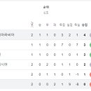 10명이 뛴 사우디한테 져버린 중국 축구대표팀 이미지